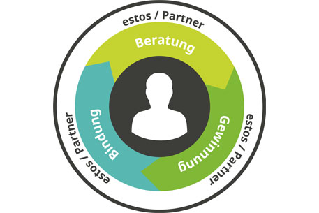 estos Partner Program customer journey - icon