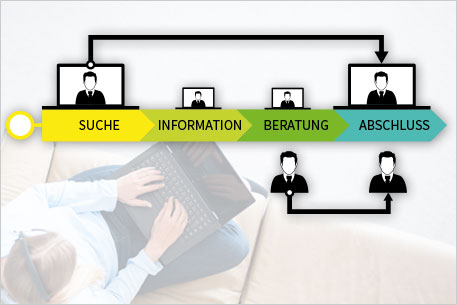 LiveChat: integrated digital customer experience icon