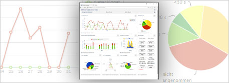 ProCall Analytics: clearly arranged dashboards screenshot