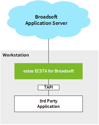 broadfilesystemaccess broadfilesystemaccess